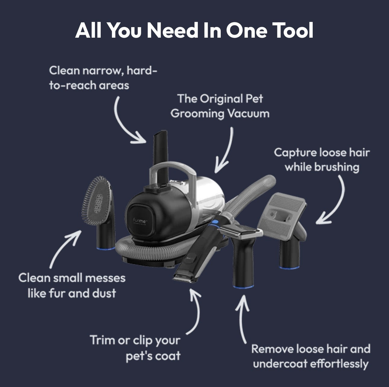 6-In-1 Dog Grooming Kit, Pet Grooming Vacuum for Shedding, Dog Hair Vacuum with Clipper Nail Trimmer Grinder, Pet Brush Groomer at Home, Low Noise Cats Hair Remover, 1.5L Dust Cup, White